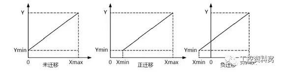 差压变送器零点迁移输入-输出特性